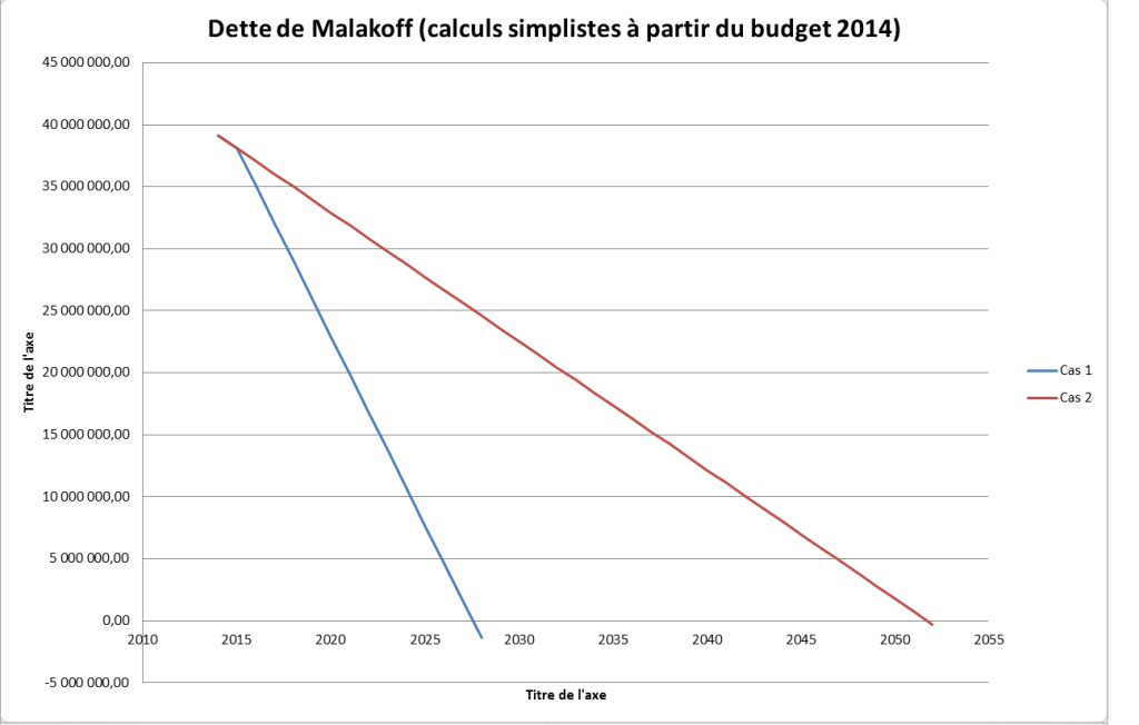 budget_2014_dette